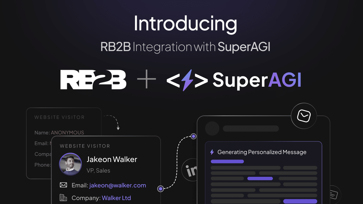 RB2B integration with SuperSales