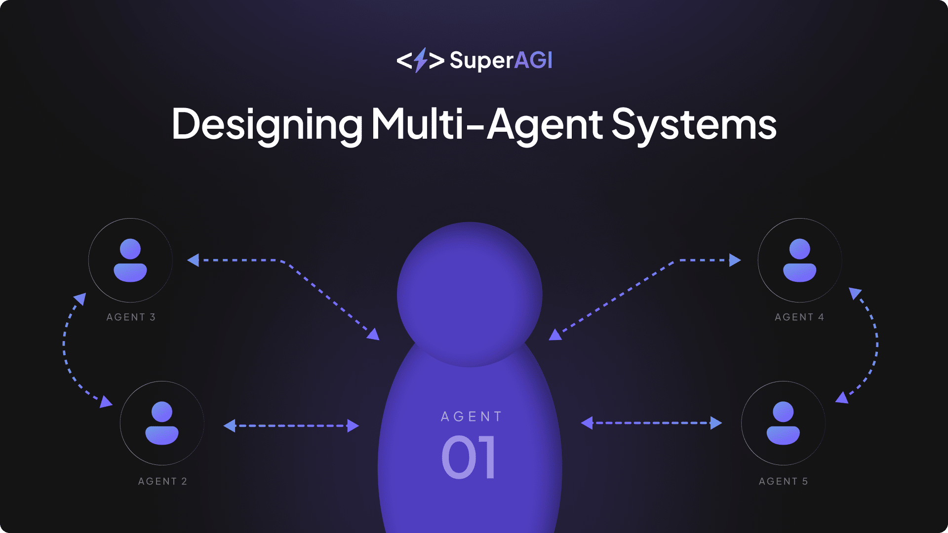 Designing Multi-Agent Systems
